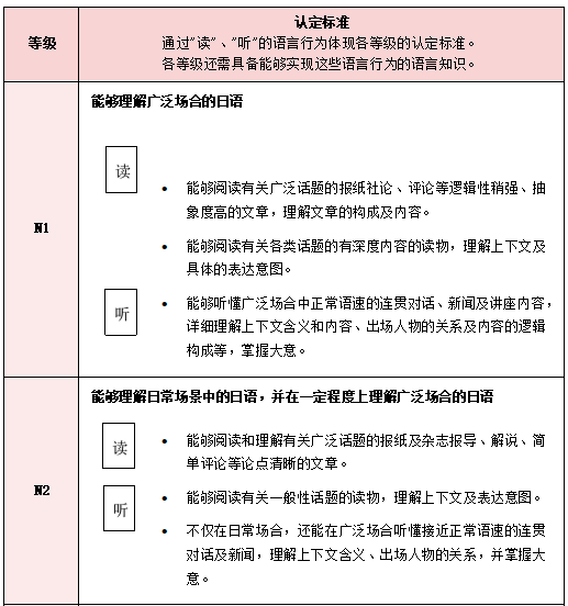 日语能力考试