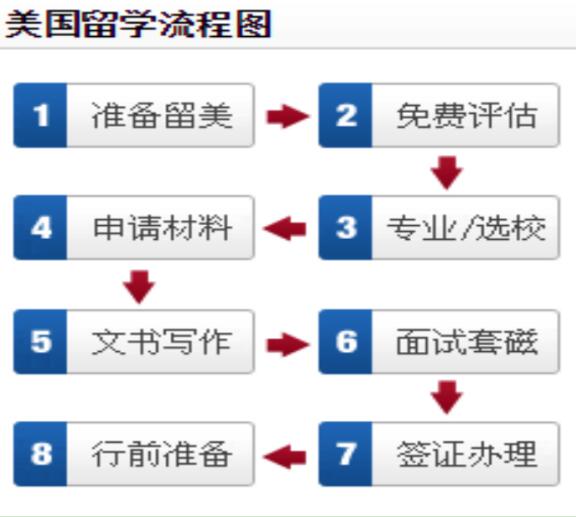 榆林申请美国留学的详细步骤有哪些