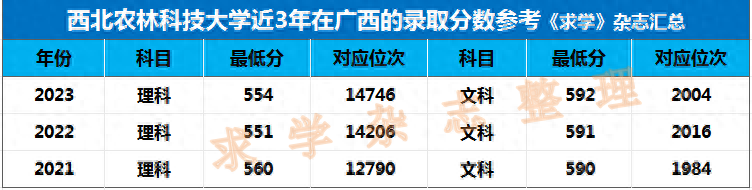 考研环境工程专业大学排名_环境工程考研院校排名_环境工程考研学校