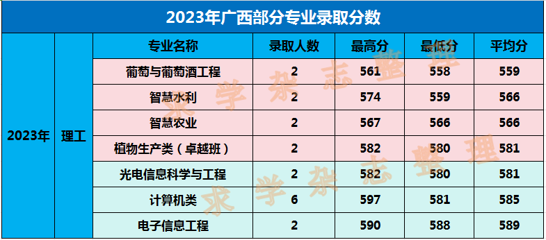 考研环境工程专业大学排名_环境工程考研院校排名_环境工程考研学校