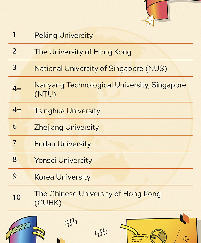 全香港大学排名_香港大学qs排行榜_香港中文大学qs排名