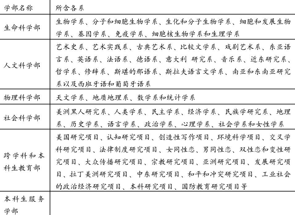 加州大学北岭分校排名_加州州立大学北岭分校美国排名_加州大学北岭分校全球排名